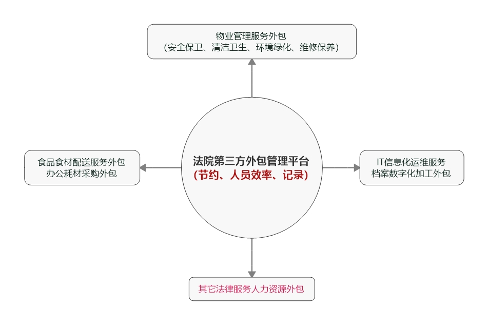 第三方外包管理1 (2).jpeg