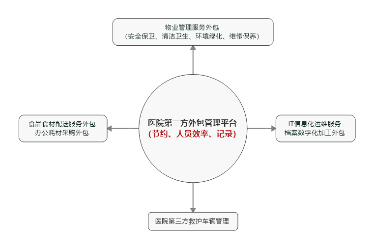 第三方外包管理.png